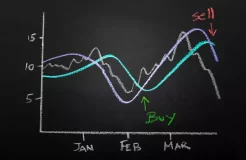 Analisis Teknikal vs Analisis Fundamental dalam Trading