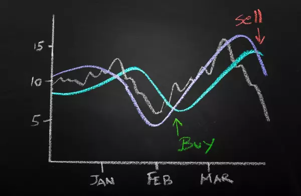 Analisis Teknikal vs Analisis Fundamental dalam Trading - Apa yang Perlu Kamu Ketahui?