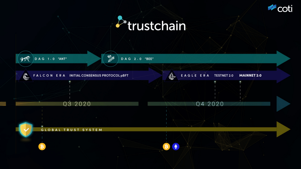 Trustchain COTI