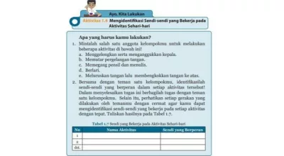 Kunci Jawaban IPA Kelas 8 SMP Halaman 32 Semester 1: Sendi Yang Berperan